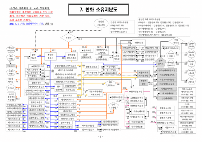 전기배관 공사 수준급이라는 국내기업 소유 지분도.jpg