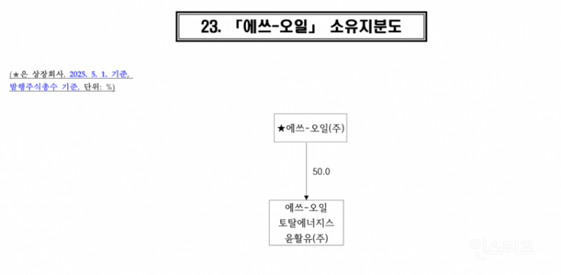 전기배관 공사 수준급이라는 국내기업 소유 지분도.jpg
