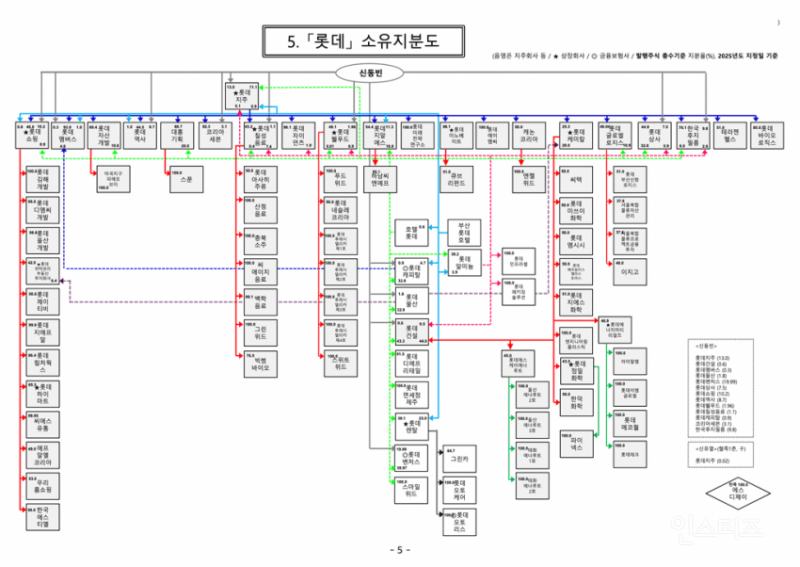 전기배관 공사 수준급이라는 국내기업 소유 지분도.jpg