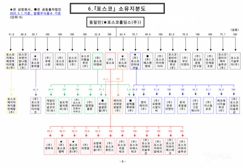 전기배관 공사 수준급이라는 국내기업 소유 지분도.jpg