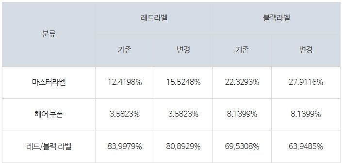 (추가8) 테섭 신규이벤트&라이브&캐시 요약 : 마라벨 개편 / 패스 / 벨로나 결정석 등
