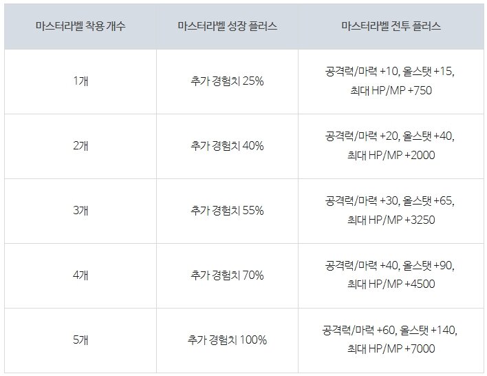 (추가8) 테섭 신규이벤트&라이브&캐시 요약 : 마라벨 개편 / 패스 / 벨로나 결정석 등