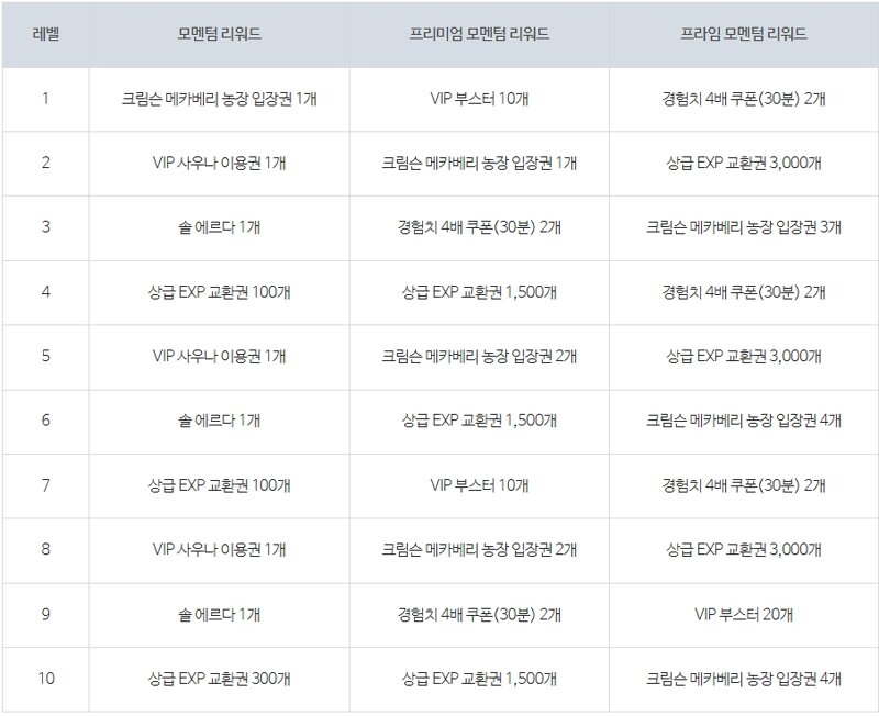 (추가8) 테섭 신규이벤트&라이브&캐시 요약 : 마라벨 개편 / 패스 / 벨로나 결정석 등
