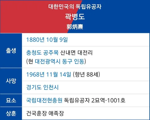 독립운동가 곽병도 증손녀 오늘자 SNS 게시글