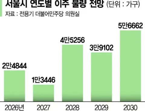 전월세 시장은 더 힘들어질 겁니다.
