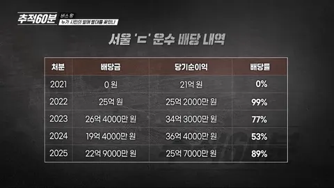 꿀단지 전국 1500 대 준 공영제 마을 버스에 빨때를 꽂은 어느 기업