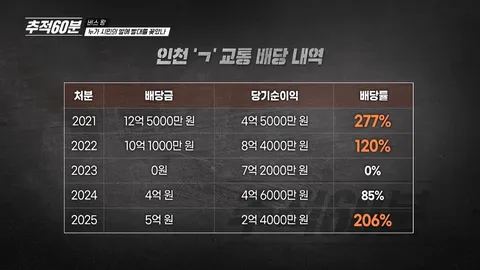 꿀단지 전국 1500 대 준 공영제 마을 버스에 빨때를 꽂은 어느 기업
