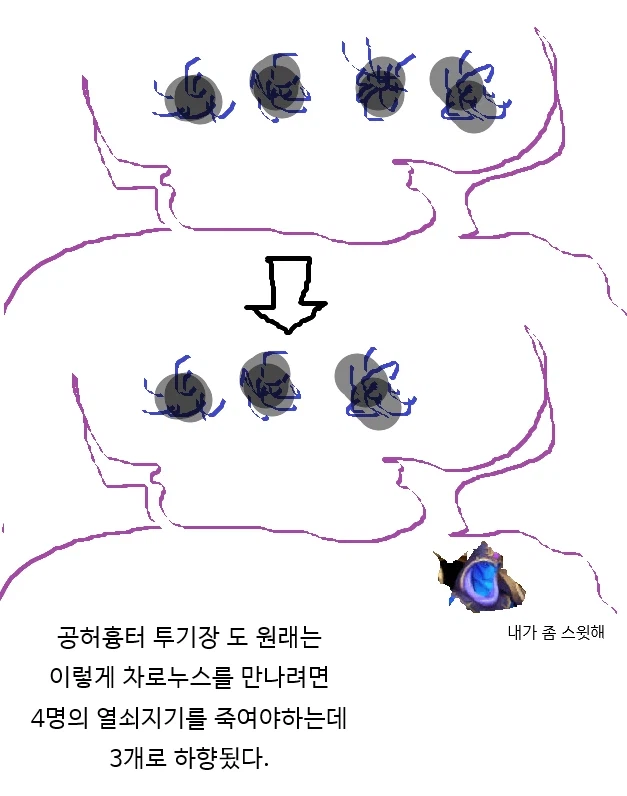 와우) 오늘의 신화 던전 일기, 차단은 늘 부족하다.
