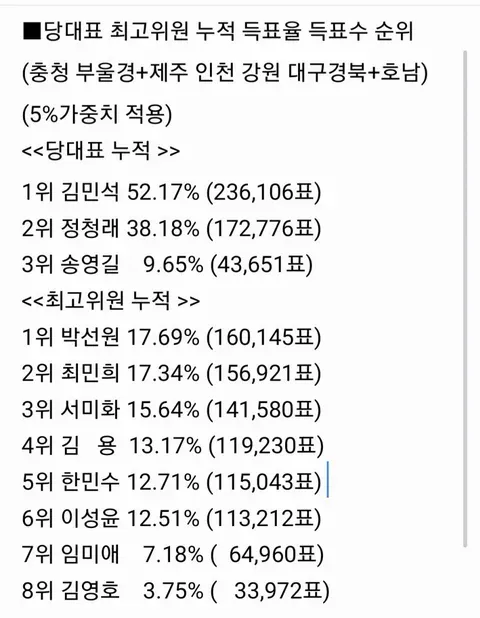 패배원인을 정확히 파악하지 못한거 같네요