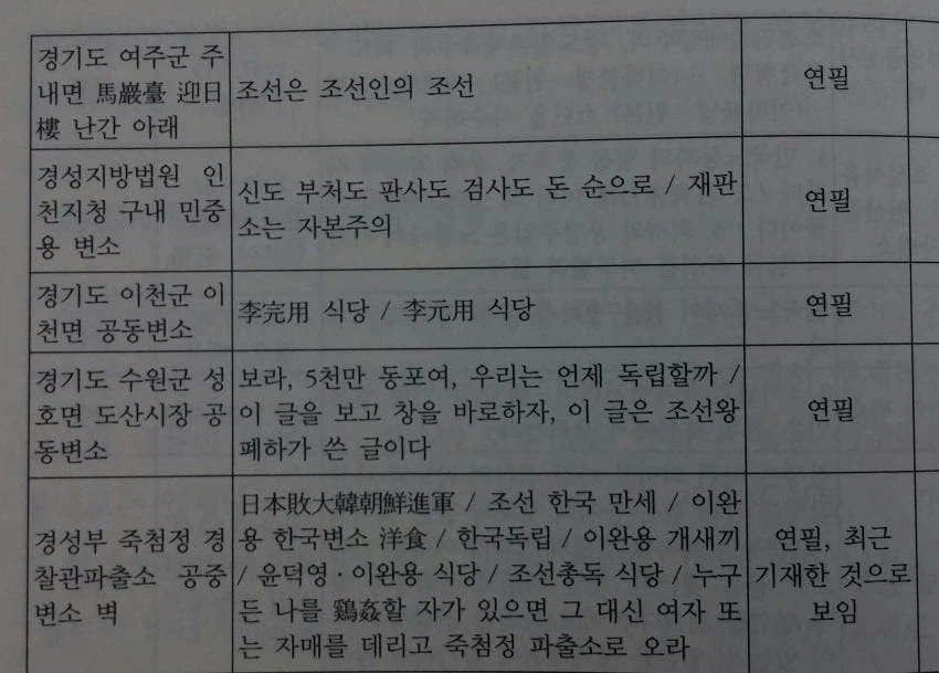 일제강점기 시절 화장실 낙서 기록.jpg