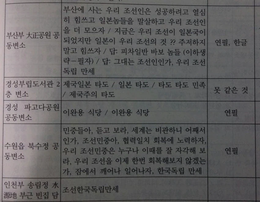 일제강점기 시절 화장실 낙서 기록.jpg