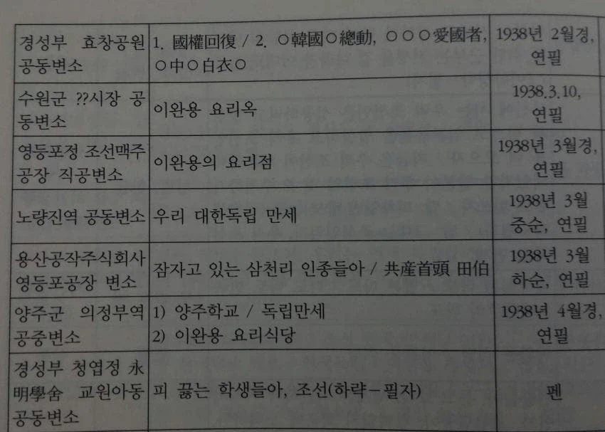 일제강점기 시절 화장실 낙서 기록.jpg