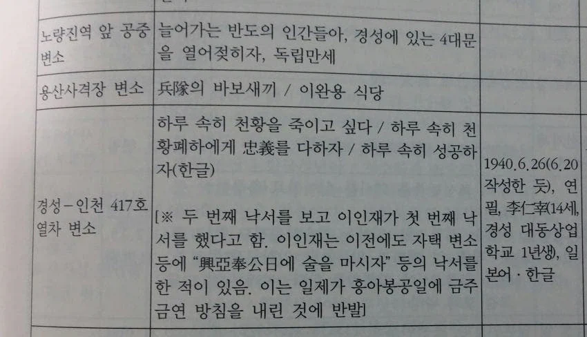 일제강점기 시절 화장실 낙서 기록.jpg