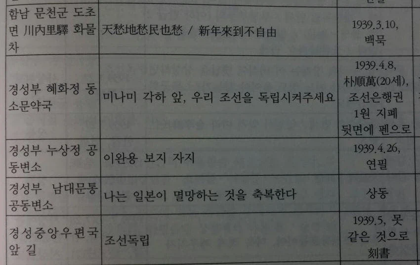 일제강점기 시절 화장실 낙서 기록.jpg