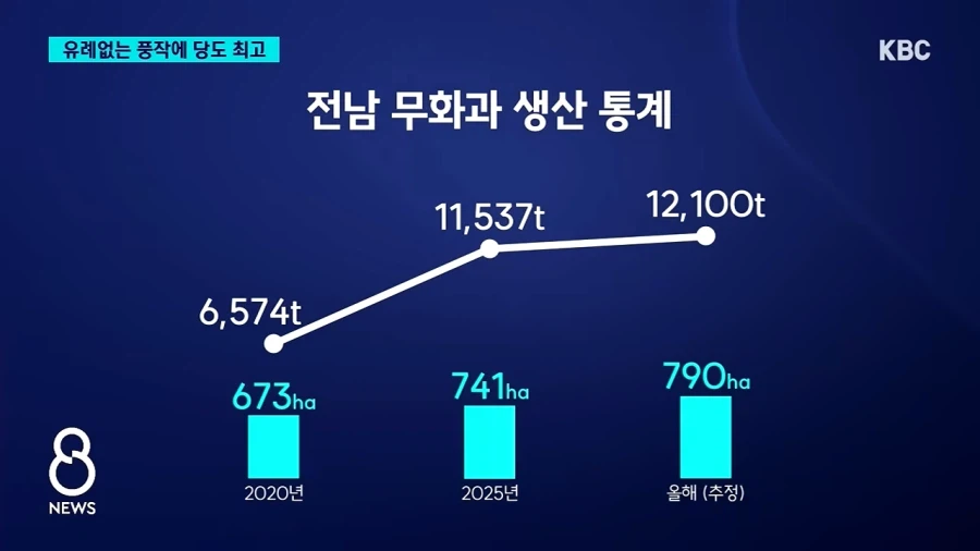 요즘 대자연이 ppl중인 과일.jpg
