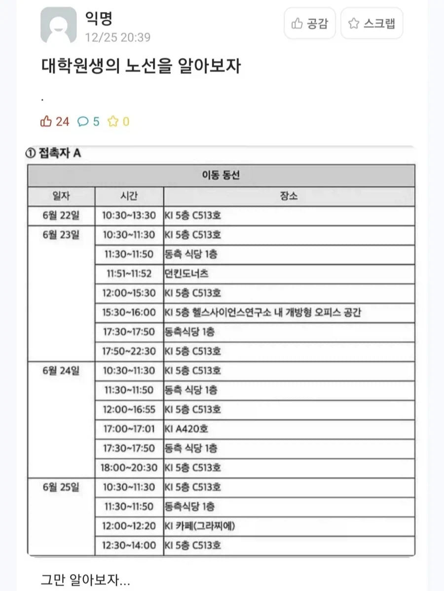 코로나 시절 감염자 동선 레전드
