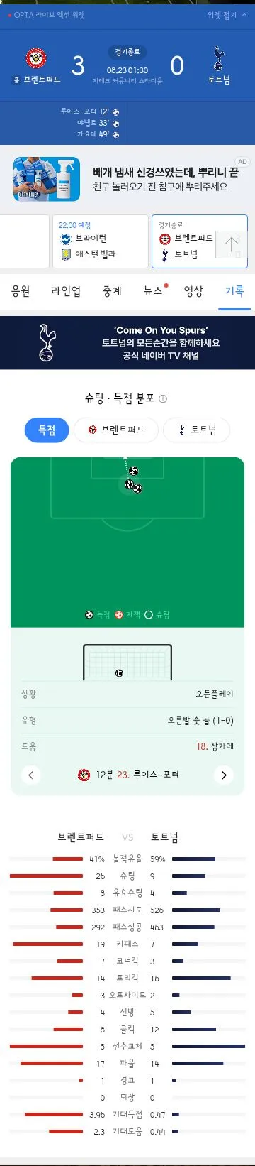 토트넘 첫 경기에서 브랜트포드에게 3 대 0 완패