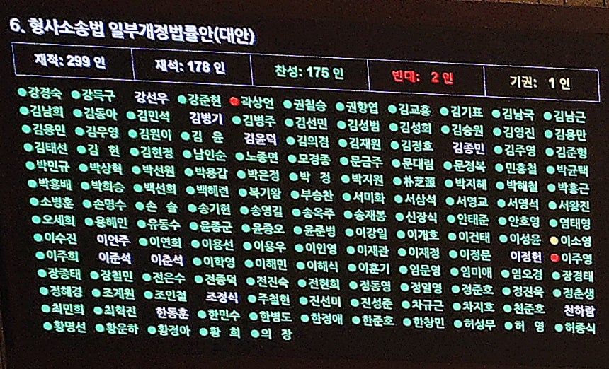 형소법에 숨은 '피해자 입틀막' 조항···언론제보 처벌받을 수 있어