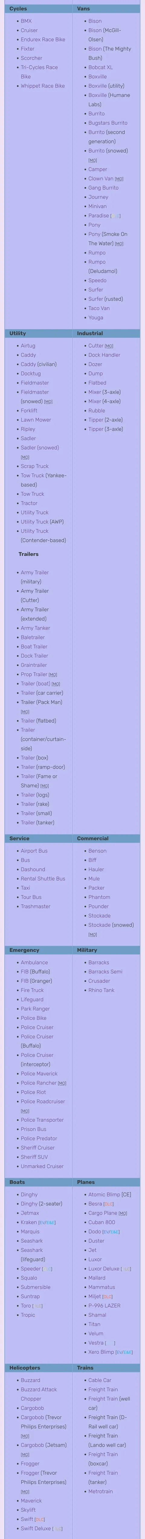 GTA 게임을 거창하게 표현하자면, 완성도 높은 메타버스 시뮬레이션 게임입니다.