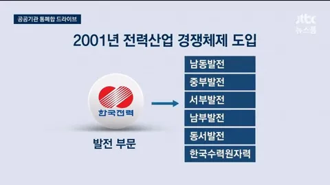 jtbc) 이재명, 민영화 막고 공공기관 109개 통폐합 추진