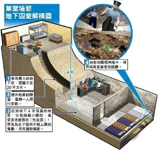 중국 공무원이 5년간 지하감옥 만들어 여자 6명 성노예만든 사건