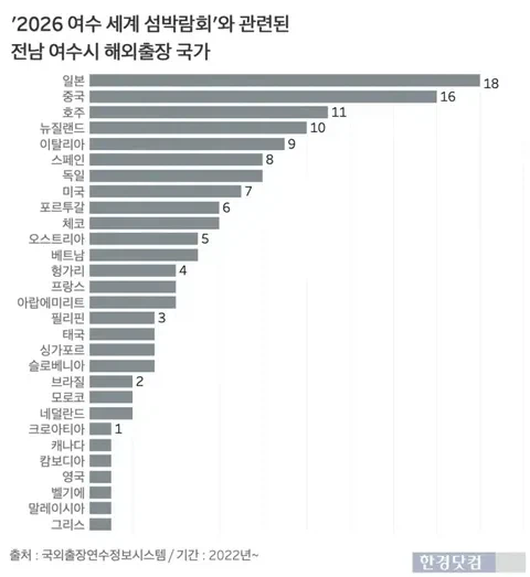 여수 섬 박람회 근황.jpg