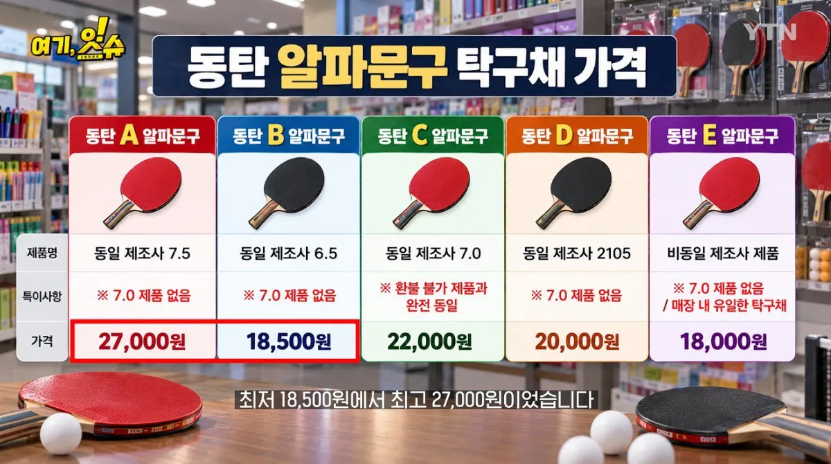 스압주의 ) 동탄 탁구채 14만원 문구 사장님과 아이 부모님 인터뷰