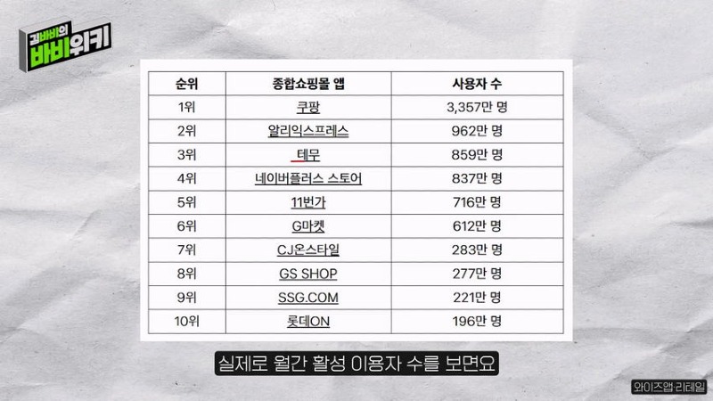 바비위키 테무가 한국에서 전혀 힘을 못 쓰는 이유