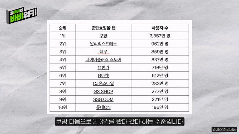 바비위키 테무가 한국에서 전혀 힘을 못 쓰는 이유
