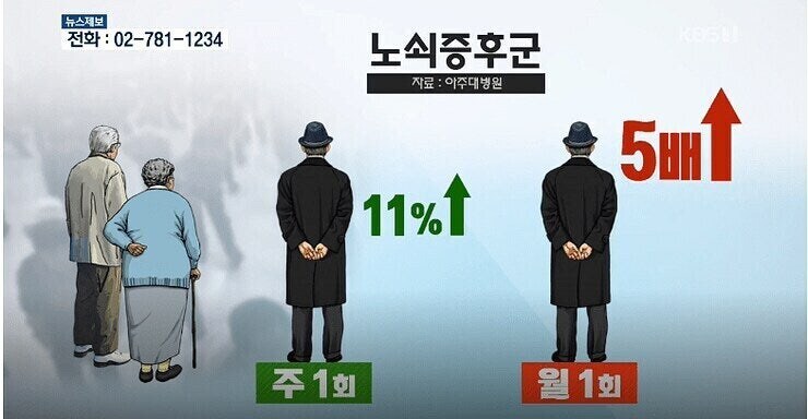 “친구 없을수록 노화 빨라져”.jpg