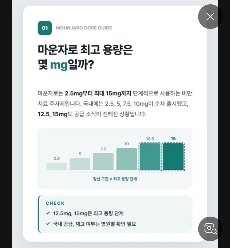 마운자로 최고용량 맞아도 도움 하나도 안 된다는 스윙스