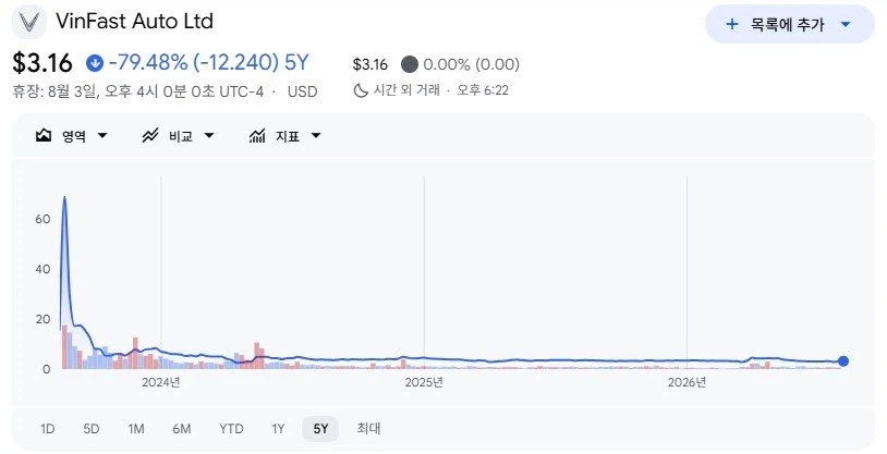 베트남 보면 확실히 지격지심 있음