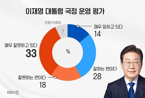 KBS 추석 여론조사