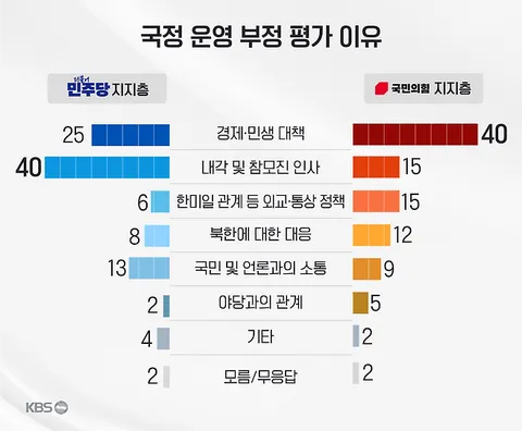 KBS 추석 여론조사