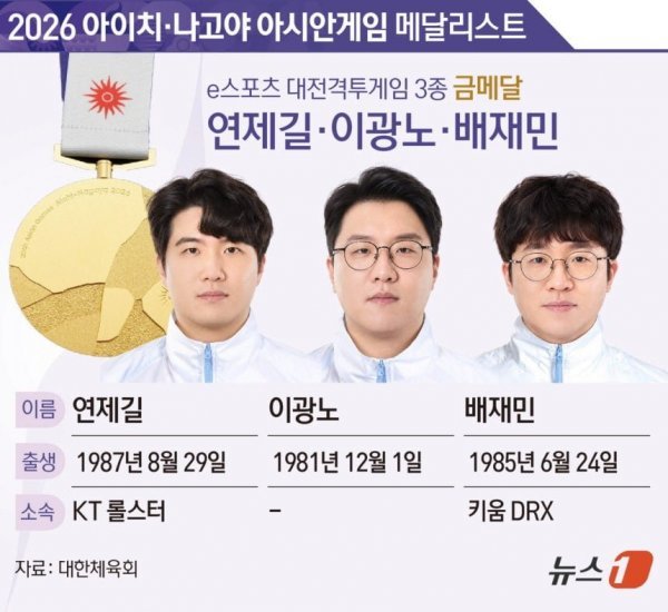 격투게임 금메달 선수 입국사진