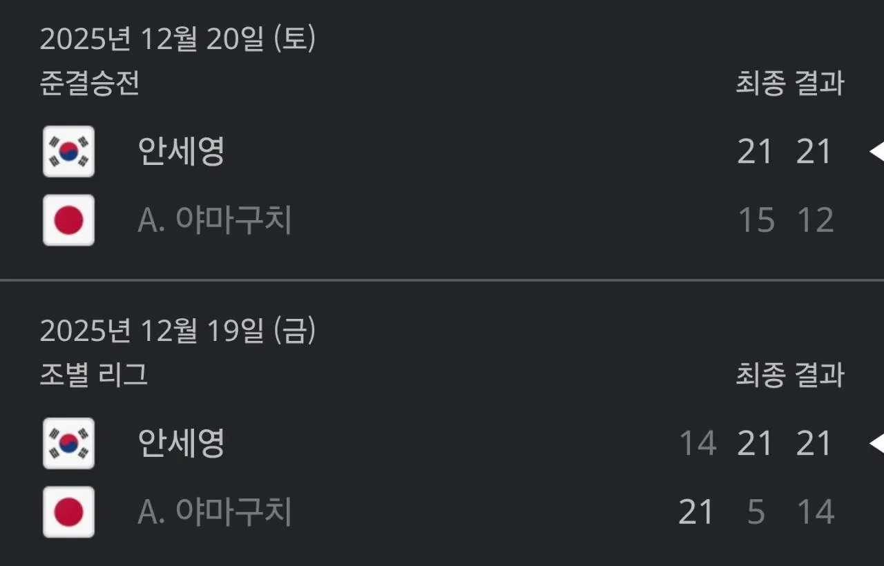 [슬픔주의] 안세영에게 패배한 야마구치 아카네의 특.jpg