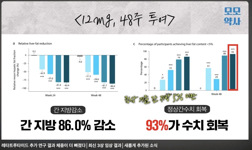 ㄹㅇ 미쳤다는 마운자로 다음세대 3상 임상 결과;;; ㄷㄷㄷㄷ