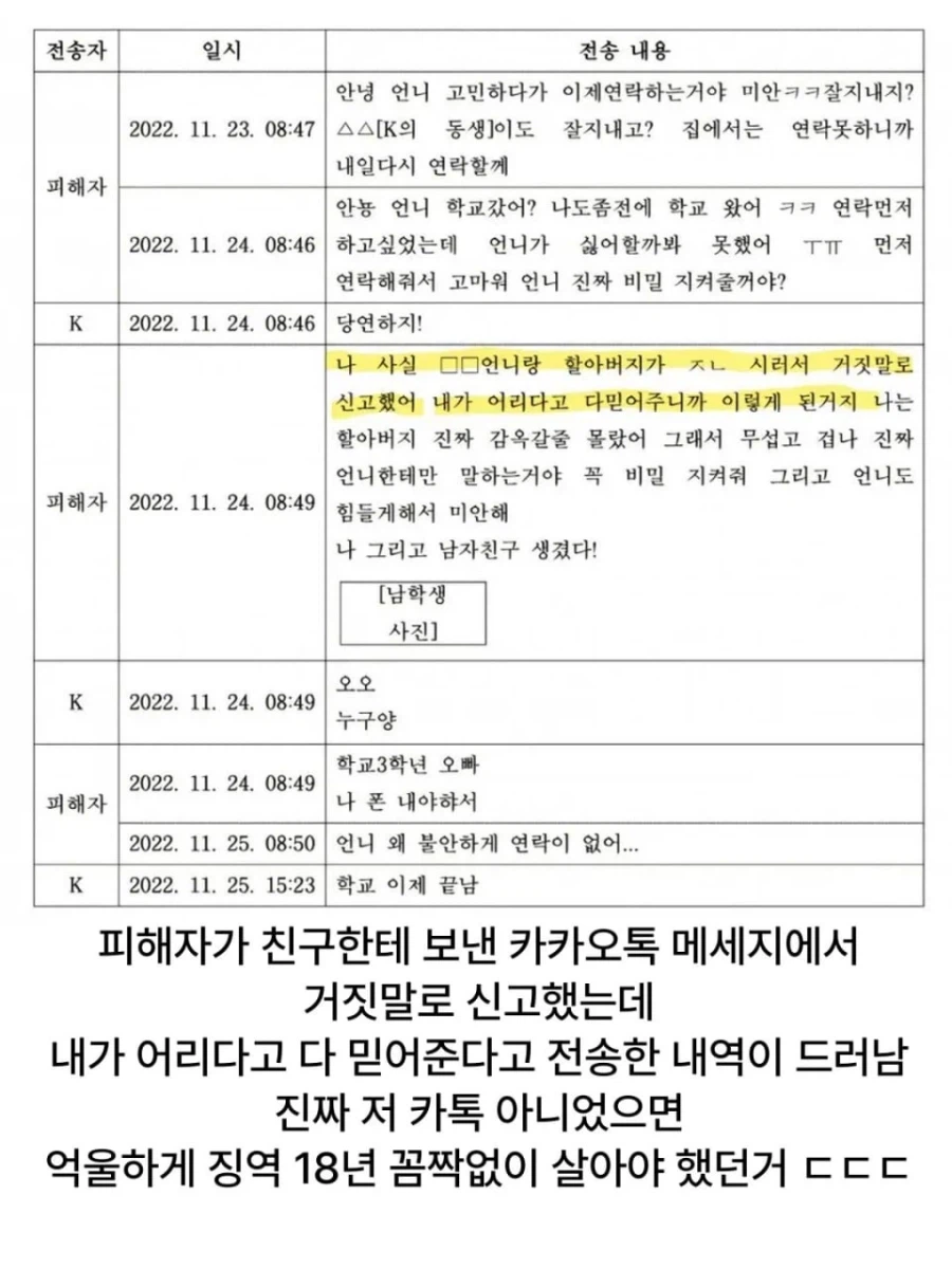 6살 여아 성추행으로 징역 18년형 받은 할아버지가 무죄 받은 이유