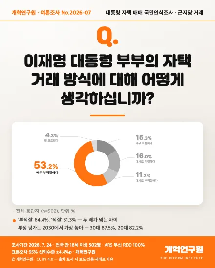 계곡 정비보다 부동산 정상화가 쉽다고 한 건 대통령 본인입니다.