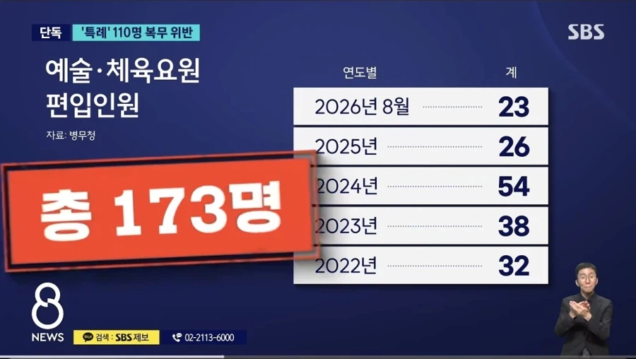 병역 특례가 욕처먹야 하는 이유