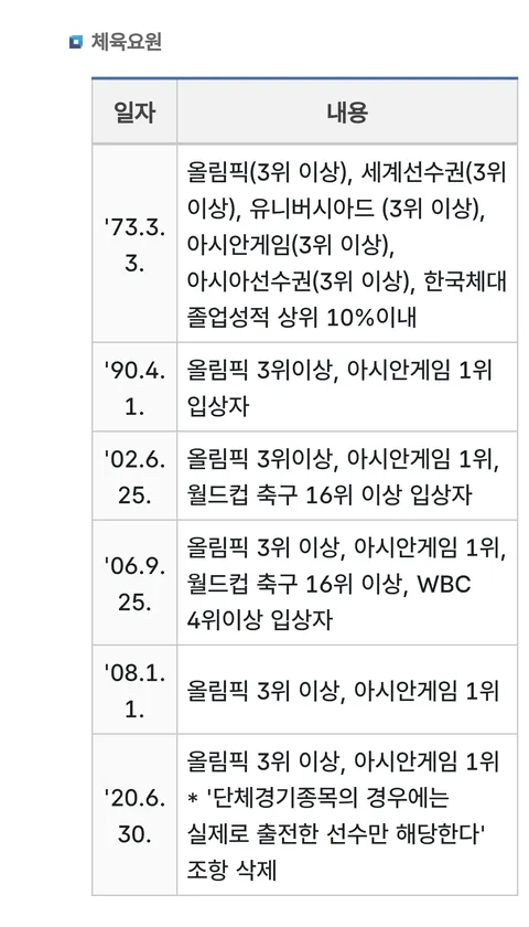 병무청)예술체육요원 제도