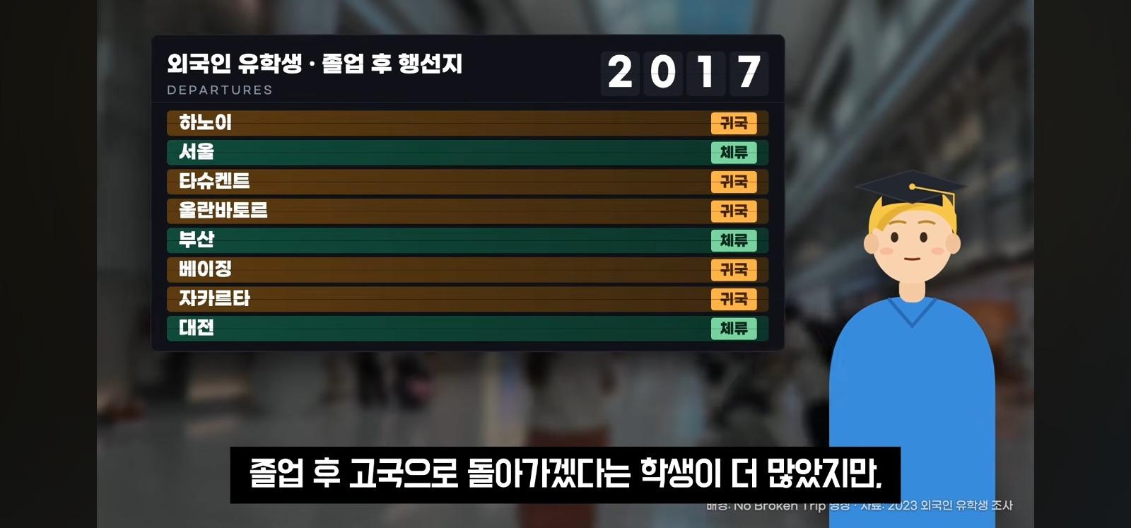 포장지에 한글 좀 넣어주세요