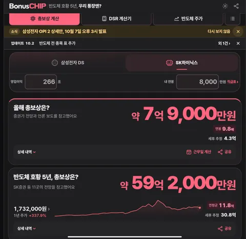 삼전 성과급 규제해야 하는 이유 (5년 간 1인당 성과급 세후 30억)