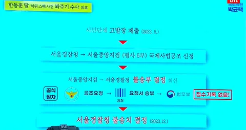 한동훈 딸 허위스펙사건 봐주기 수사 의혹 국정감사 안건
