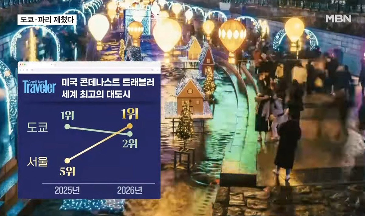 서울 세계 최고의 대도시 1위.jpg