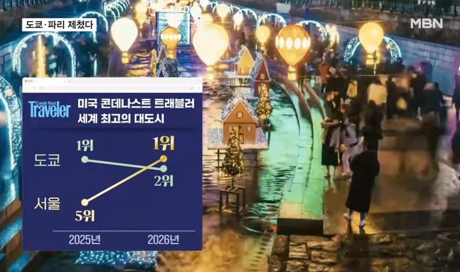 서울, 세계 최고의 대도시 1위.jpg