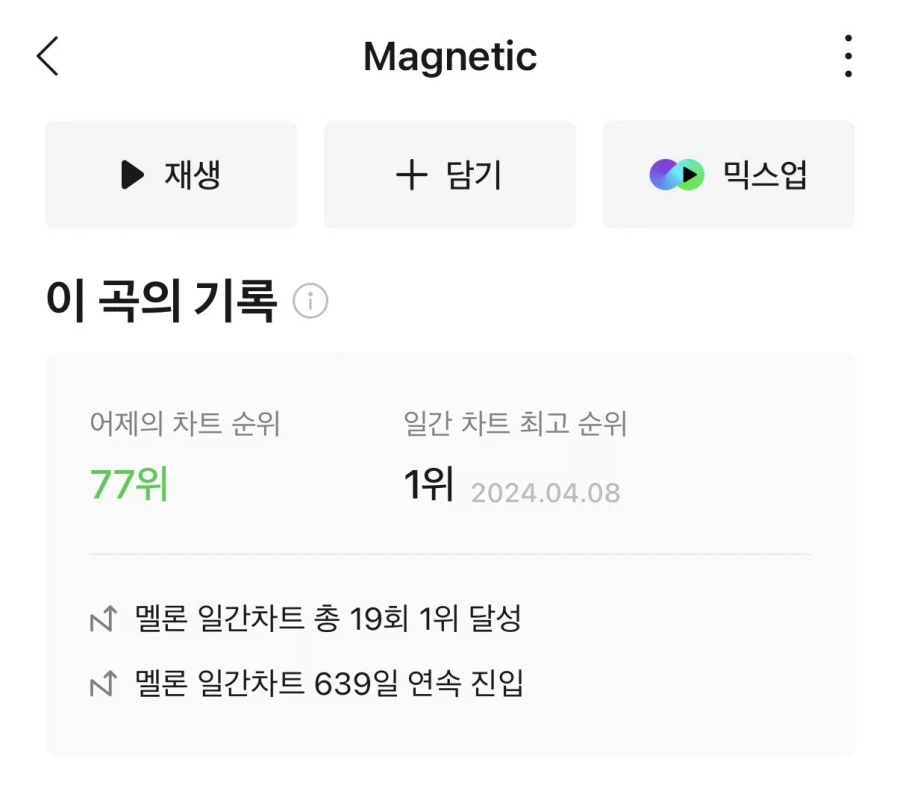 하이브 여돌 중 처음으로 데뷔곡 멜론 진입에 실패한 튜이드