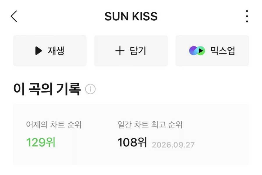 하이브 여돌 중 처음으로 데뷔곡 멜론 진입에 실패한 튜이드