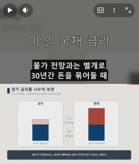 친구가 10년뒤에 갚을테니 200만원 빌려달라함 채권 기간 프리미엄