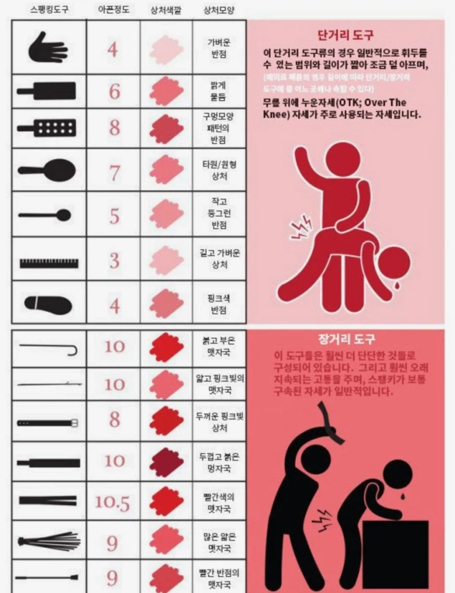유게이라면 알아야 하는 당연한 상식들